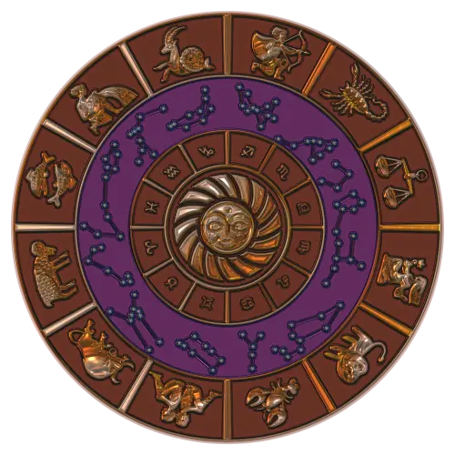 Zodiac Signs wheel