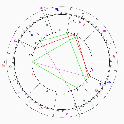example of a Natal_Chart